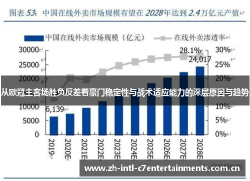 从欧冠主客场胜负反差看豪门稳定性与战术适应能力的深层原因与趋势