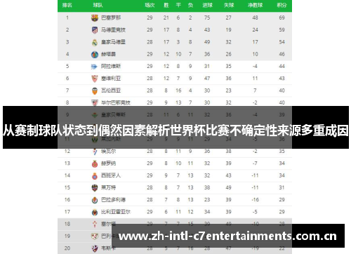 从赛制球队状态到偶然因素解析世界杯比赛不确定性来源多重成因 从赛制球队状态到偶然因素解析世界杯比赛不确定性来源多重成因