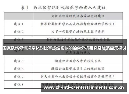 国家队伤停情况变化对比赛成绩影响的综合分析研究及战略启示探讨 国家队伤停情况变化对比赛成绩影响的综合分析研究及战略启示探讨