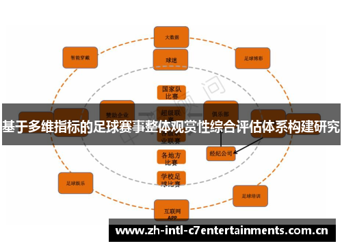 基于多维指标的足球赛事整体观赏性综合评估体系构建研究 基于多维指标的足球赛事整体观赏性综合评估体系构建研究