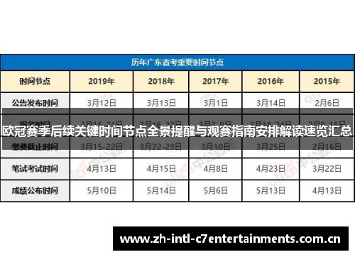 欧冠赛季后续关键时间节点全景提醒与观赛指南安排解读速览汇总 欧冠赛季后续关键时间节点全景提醒与观赛指南安排解读速览汇总